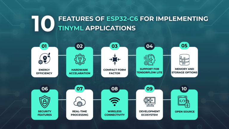 10 Features of ESP32-C6 for Implementing TinyML Applications