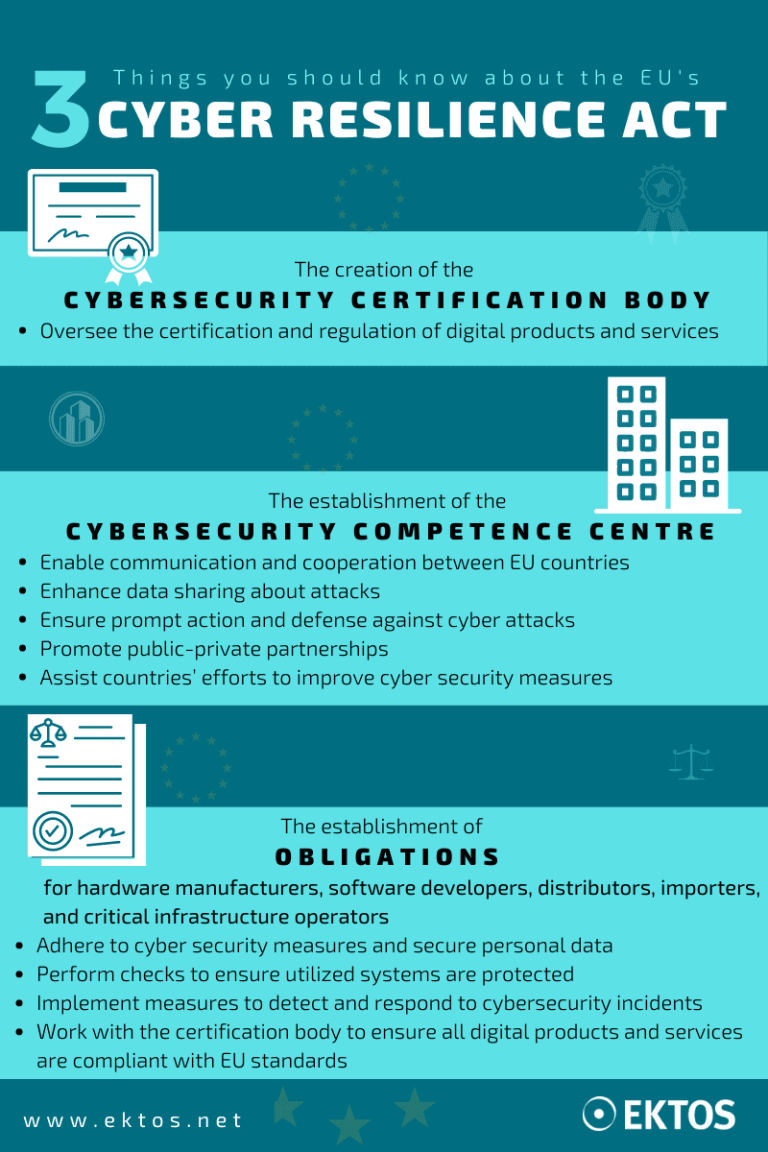 3 things you should know about the upcoming EU cyber resilience act