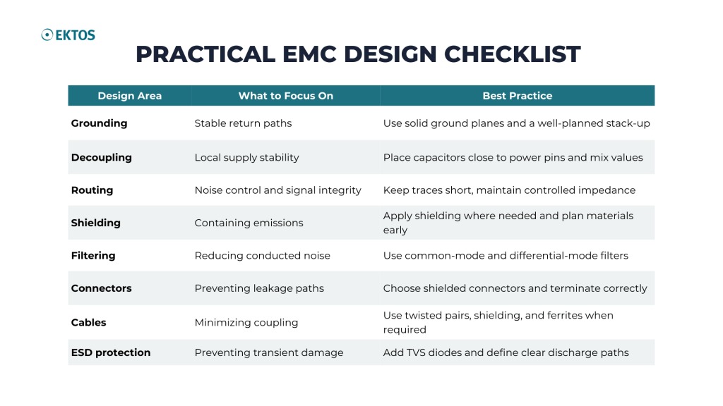 Practical EMC design checklist